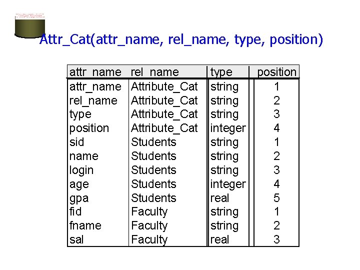 Attr_Cat(attr_name, rel_name, type, position) attr_name rel_name type position sid name login age gpa fid Attr_Cat(attr_name, rel_name, type, position) attr_name rel_name type position sid name login age gpa fid