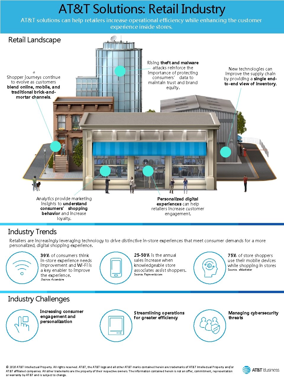 AT&T Solutions: Retail Industry AT&T solutions can help retailers increase operational efficiency while enhancing