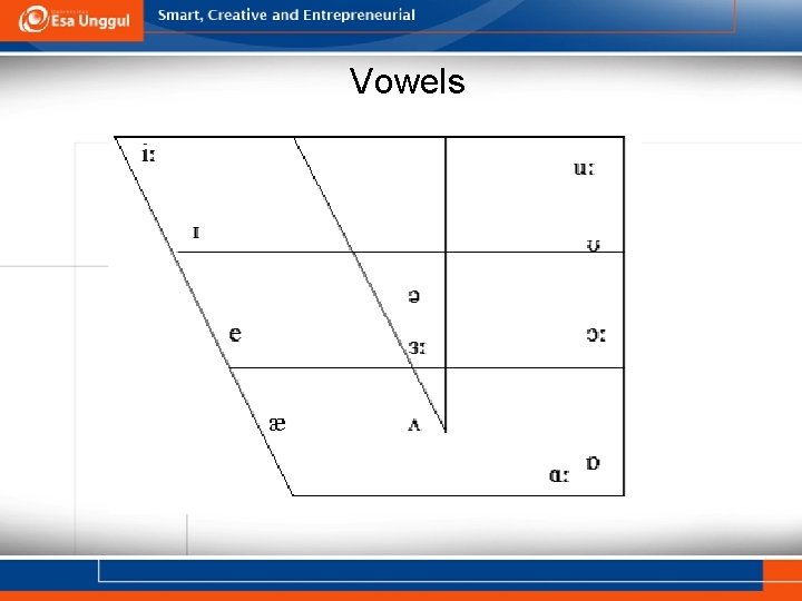 Vowels 