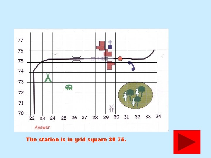 The station is in grid square 30 75. 