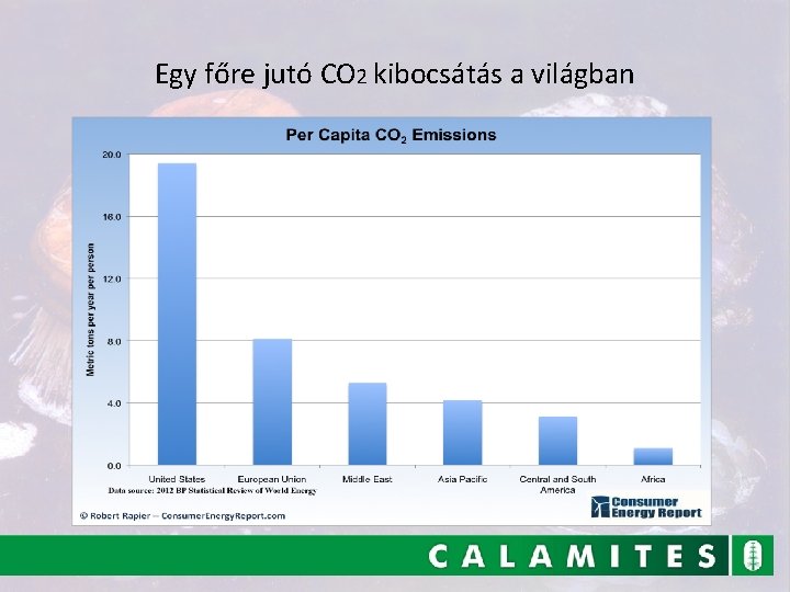 Egy főre jutó CO 2 kibocsátás a világban 11 