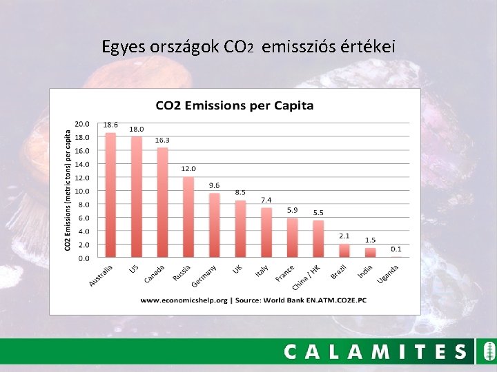 Egyes országok CO 2 emissziós értékei 12 