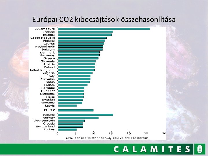 Európai CO 2 kibocsájtások összehasonlítása 13 