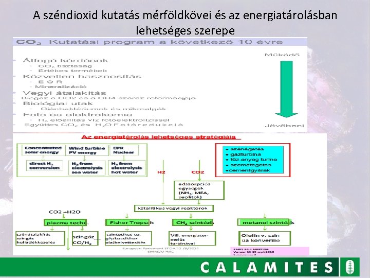 A széndioxid kutatás mérföldkövei és az energiatárolásban lehetséges szerepe 6 