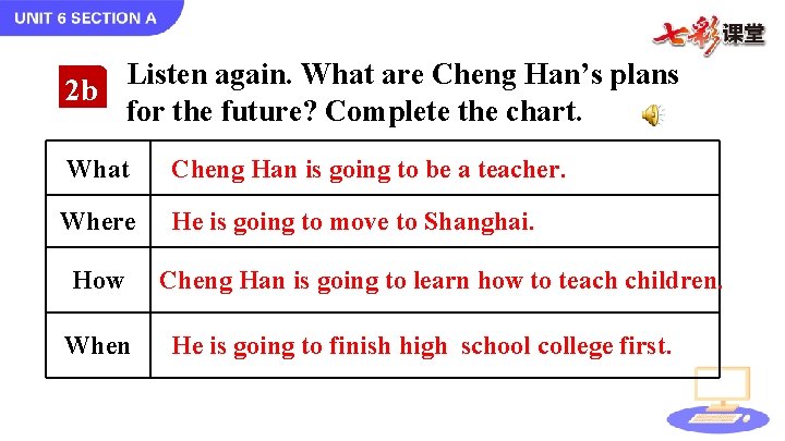 Listen again. What are Cheng Han’s plans 2 b for the future? Complete the