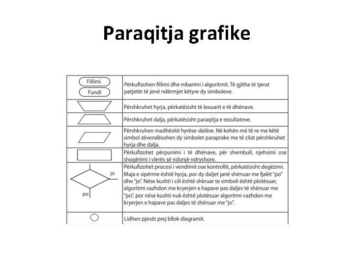 Paraqitja grafike 