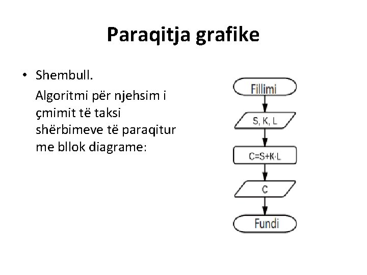 Paraqitja grafike • Shembull. Algoritmi për njehsim i çmimit të taksi shërbimeve të paraqitur