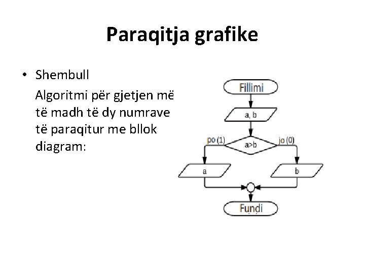 Paraqitja grafike • Shembull Algoritmi për gjetjen më të madh të dy numrave të