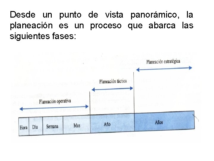Desde un punto de vista panorámico, la planeación es un proceso que abarca las Desde un punto de vista panorámico, la planeación es un proceso que abarca las