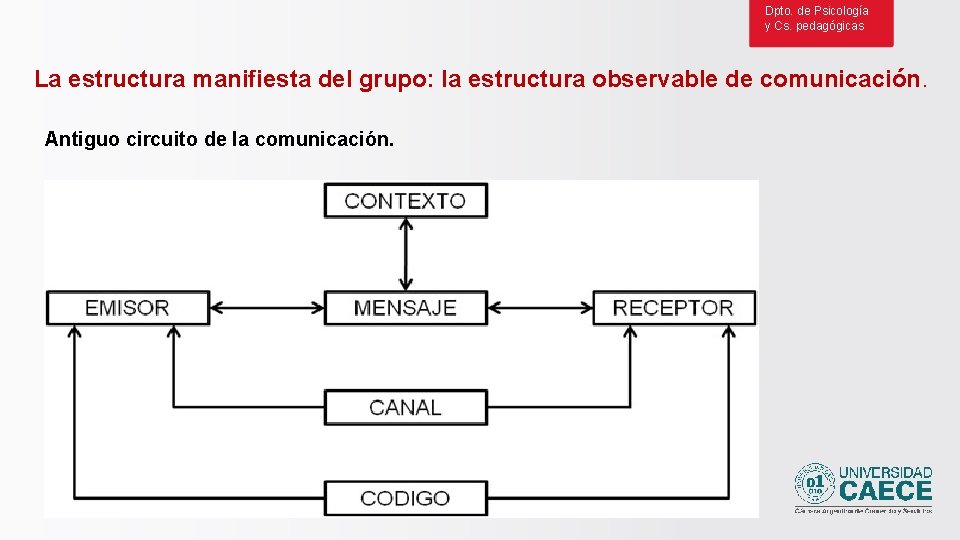 Dpto. de Psicología y Cs. pedagógicas La estructura manifiesta del grupo: la estructura observable