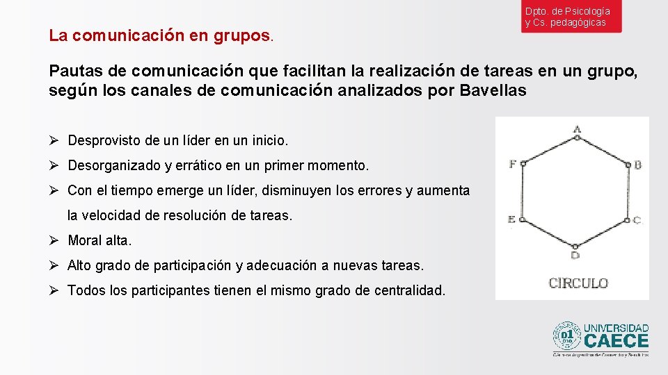 La comunicación en grupos. Dpto. de Psicología y Cs. pedagógicas Pautas de comunicación que