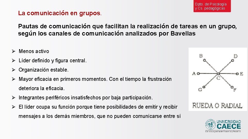 La comunicación en grupos. Dpto. de Psicología y Cs. pedagógicas Pautas de comunicación que