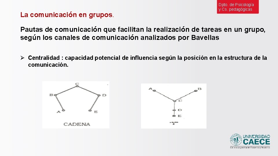 La comunicación en grupos. Dpto. de Psicología y Cs. pedagógicas Pautas de comunicación que