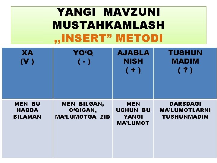 YANGI MAVZUNI MUSTAHKAMLASH , , INSERT” METODI XA (V ) YO‘Q (-) AJABLA NISH