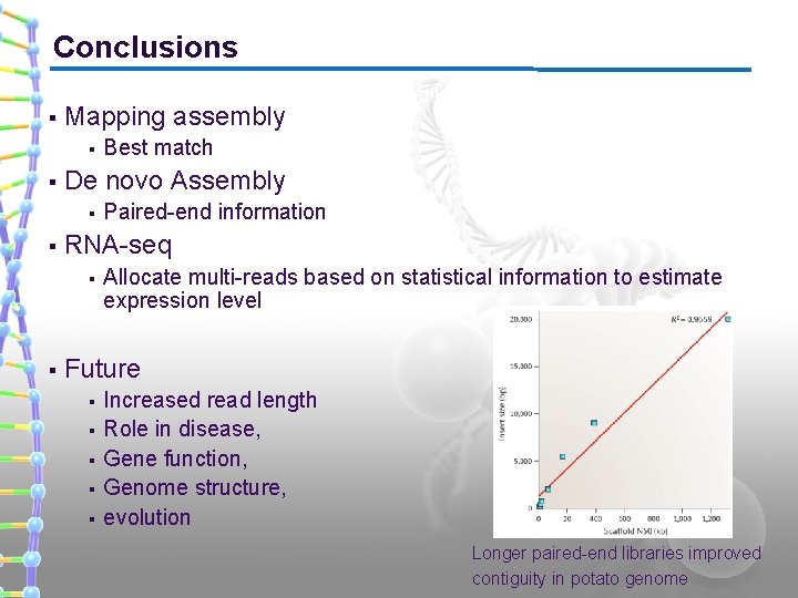 Conclusions § Mapping assembly § § De novo Assembly § § Paired-end information RNA-seq