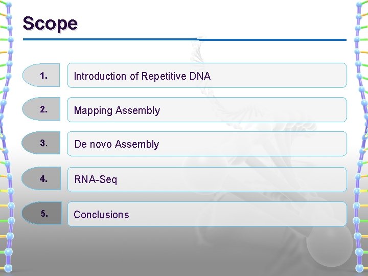 Scope 1. Introduction of Repetitive DNA 2. Mapping Assembly 3. De novo Assembly 4.