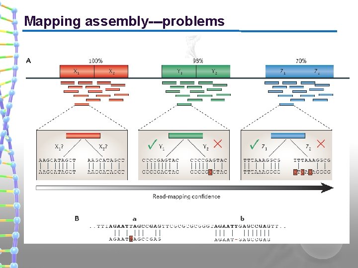 Mapping assembly---problems 