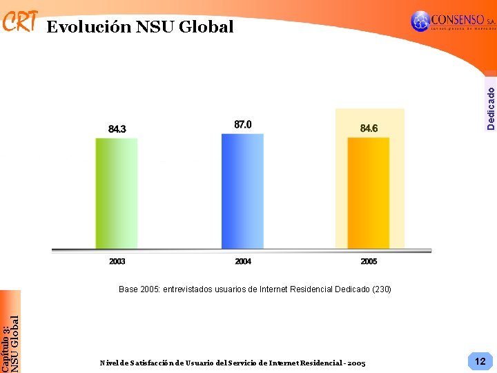 Dedicado Evolución NSU Global Capítulo 3: NSU Global Base 2005: entrevistados usuarios de Internet