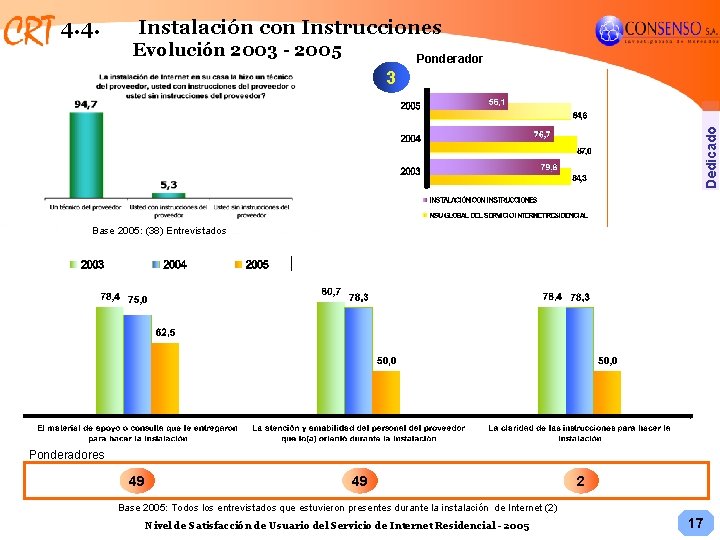 4. 4. Instalación con Instrucciones Evolución 2003 - 2005 Ponderador Dedicado 3 Base 2005: