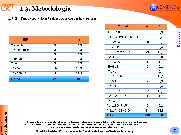 1. 3. Metodología Ciudad Capítulo 1: Preliminares ISP n % Cable Net EPM Medellín