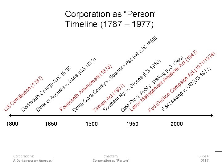 Corporation as “Person” Timeline (1787 – 1977) ) RR S (U 8 88 1 Corporation as “Person” Timeline (1787 – 1977) ) RR S (U 8 88 1