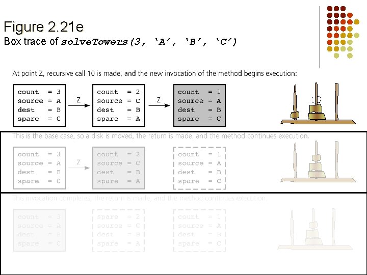 Figure 2. 21 e Box trace of solve. Towers(3, ‘A’, ‘B’, ‘C’) 