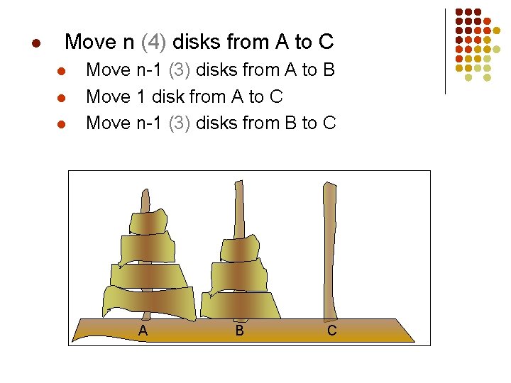 l Move n (4) disks from A to C l l l Move n-1