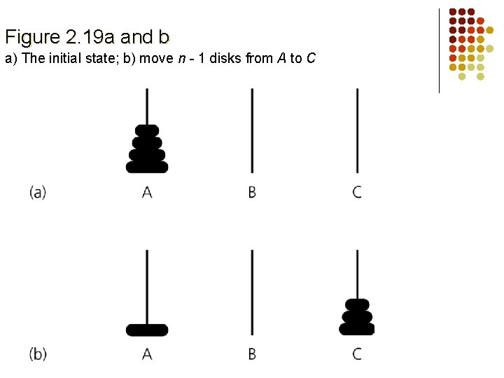 Figure 2. 19 a and b a) The initial state; b) move n -