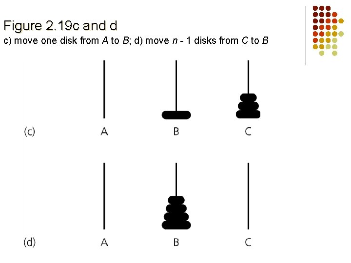 Figure 2. 19 c and d c) move one disk from A to B;