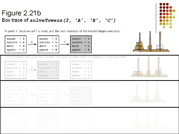 Figure 2. 21 b Box trace of solve. Towers(3, ‘A’, ‘B’, ‘C’) A B