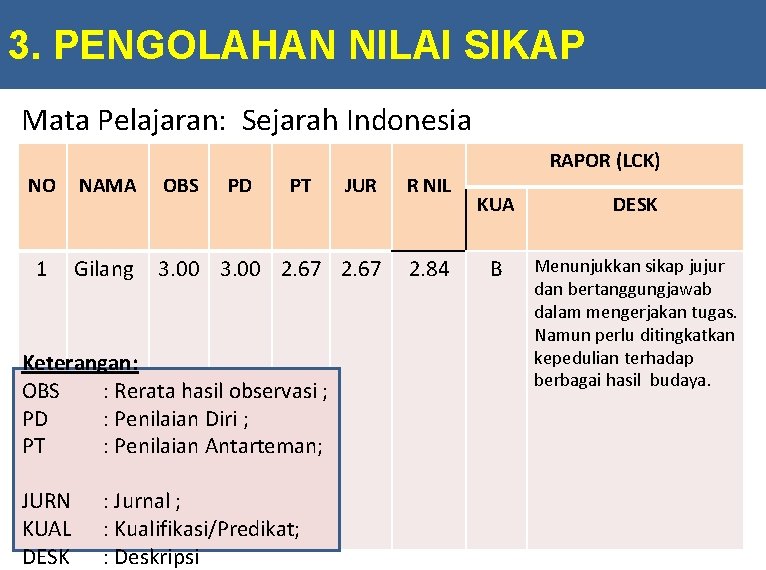 3. PENGOLAHAN NILAI SIKAP Mata Pelajaran: Sejarah Indonesia NO NAMA OBS PD PT JUR