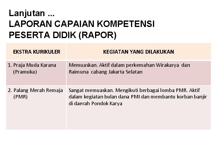 Lanjutan. . . LAPORAN CAPAIAN KOMPETENSI PESERTA DIDIK (RAPOR) EKSTRA KURIKULER KEGIATAN YANG DILAKUKAN