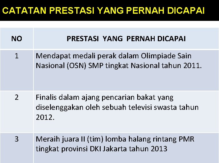 CATATAN PRESTASI YANG PERNAH DICAPAI NO PRESTASI YANG PERNAH DICAPAI 1 Mendapat medali perak