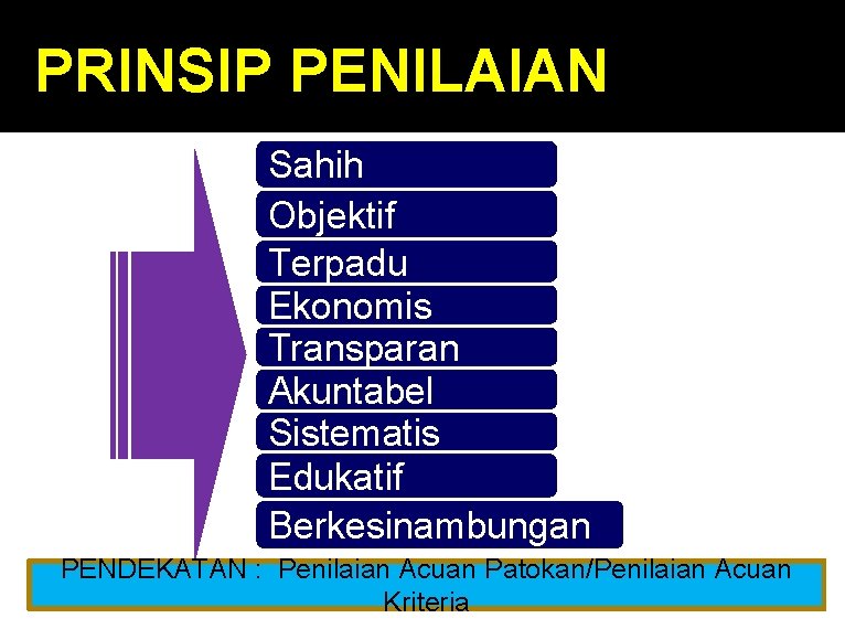 PRINSIP PENILAIAN Sahih Objektif Terpadu Ekonomis Transparan Akuntabel Sistematis Edukatif Berkesinambungan PENDEKATAN : Penilaian