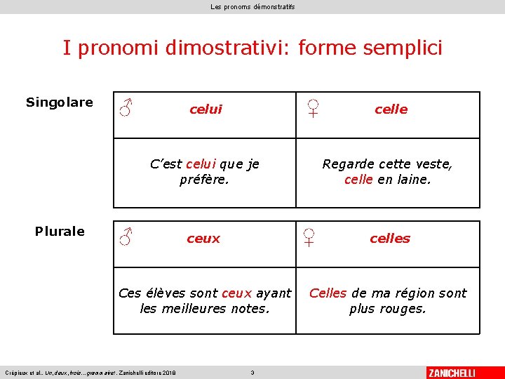 Les pronoms démonstratifs I pronomi dimostrativi: forme semplici Singolare ♂ ♀ celui C’est celui