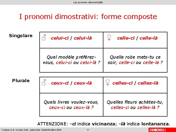 Les pronoms démonstratifs I pronomi dimostrativi: forme composte Singolare ♂ celui-ci / celui-là Quel