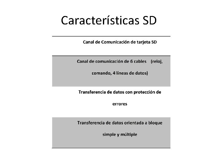 Características SD 