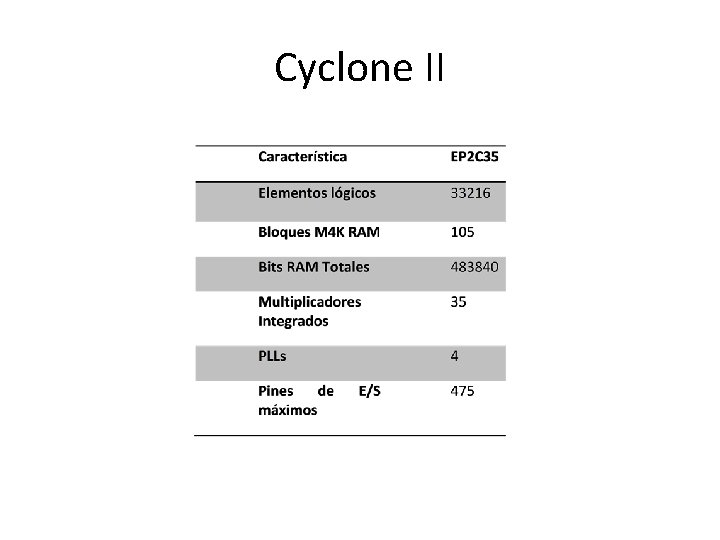 Cyclone II 