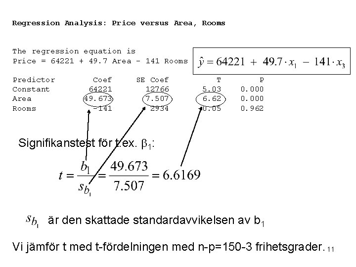 Regression Analysis: Price versus Area, Rooms The regression equation is Price = 64221 +