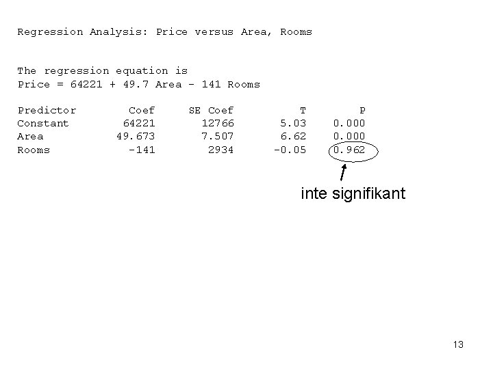 Regression Analysis: Price versus Area, Rooms The regression equation is Price = 64221 +