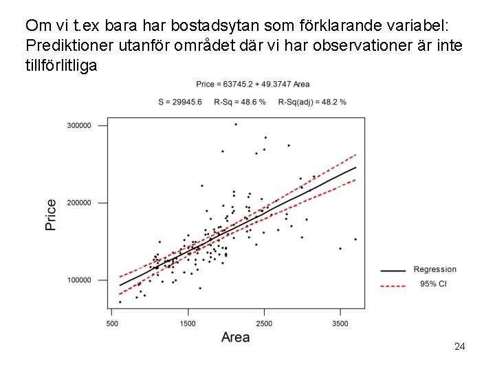 Om vi t. ex bara har bostadsytan som förklarande variabel: Prediktioner utanför området där