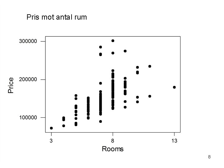 Pris mot antal rum 8 