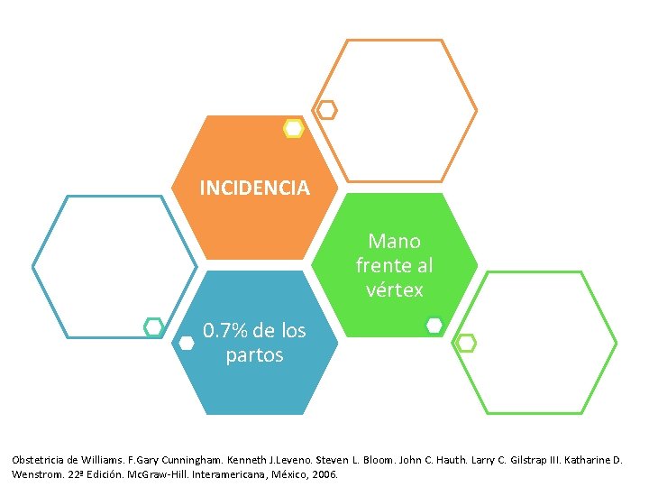 INCIDENCIA Mano frente al vértex 0. 7% de los partos Obstetricia de Williams. F. INCIDENCIA Mano frente al vértex 0. 7% de los partos Obstetricia de Williams. F.