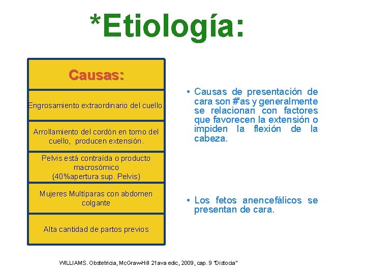 *Etiología: Causas: Engrosamiento extraordinario del cuello. Arrollamiento del cordón en torno del cuello, producen *Etiología: Causas: Engrosamiento extraordinario del cuello. Arrollamiento del cordón en torno del cuello, producen
