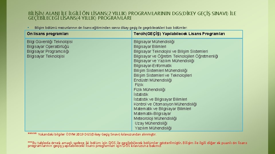 BİLİŞİM ALANI İLE İLGİLİ ÖN LİSANS(2 YILLIK) PROGRAMLARININ DGS(DİKEY GEÇİŞ SINAVI) İLE GEÇEBİLECEĞİ LİSANS(4 BİLİŞİM ALANI İLE İLGİLİ ÖN LİSANS(2 YILLIK) PROGRAMLARININ DGS(DİKEY GEÇİŞ SINAVI) İLE GEÇEBİLECEĞİ LİSANS(4