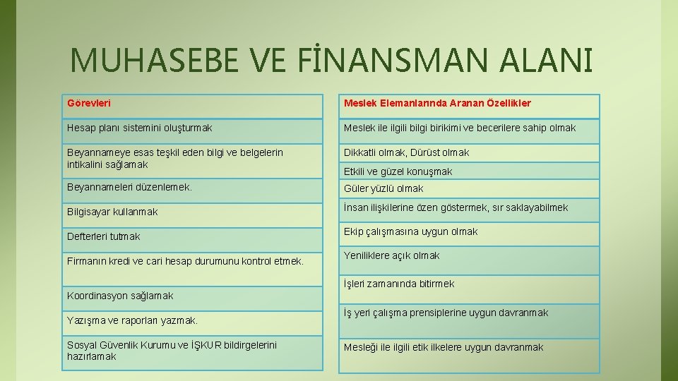 MUHASEBE VE FİNANSMAN ALANI Görevleri Meslek Elemanlarında Aranan Özellikler Hesap planı sistemini oluşturmak Meslek MUHASEBE VE FİNANSMAN ALANI Görevleri Meslek Elemanlarında Aranan Özellikler Hesap planı sistemini oluşturmak Meslek