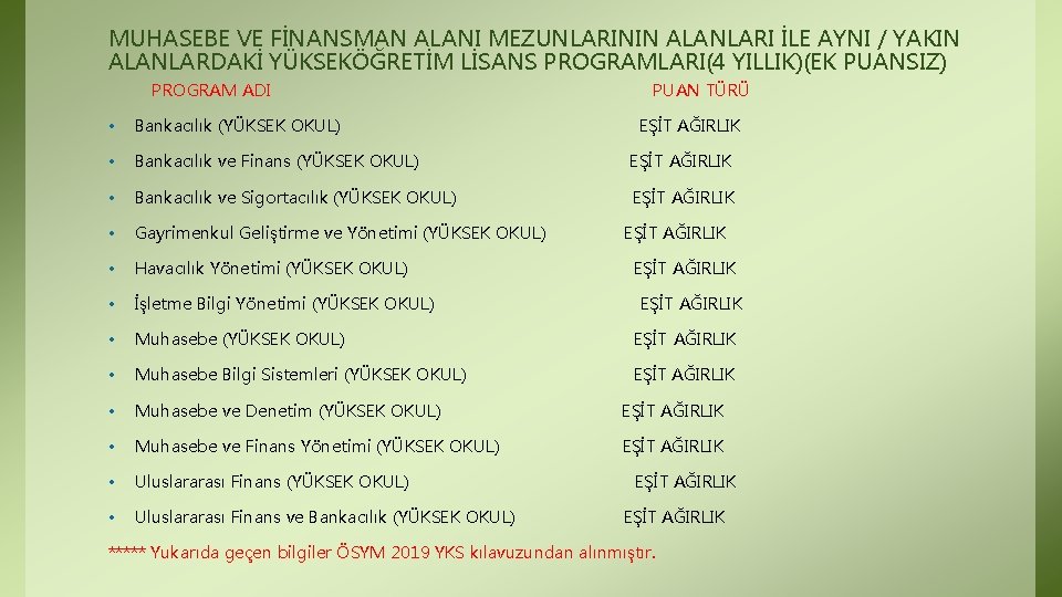 MUHASEBE VE FİNANSMAN ALANI MEZUNLARININ ALANLARI İLE AYNI / YAKIN ALANLARDAKİ YÜKSEKÖĞRETİM LİSANS PROGRAMLARI(4 MUHASEBE VE FİNANSMAN ALANI MEZUNLARININ ALANLARI İLE AYNI / YAKIN ALANLARDAKİ YÜKSEKÖĞRETİM LİSANS PROGRAMLARI(4