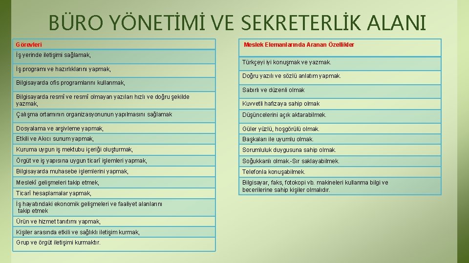 BÜRO YÖNETİMİ VE SEKRETERLİK ALANI Görevleri Meslek Elemanlarında Aranan Özellikler İş yerinde iletişimi sağlamak, BÜRO YÖNETİMİ VE SEKRETERLİK ALANI Görevleri Meslek Elemanlarında Aranan Özellikler İş yerinde iletişimi sağlamak,