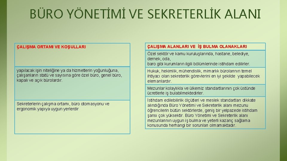 BÜRO YÖNETİMİ VE SEKRETERLİK ALANI ÇALIŞMA ORTAMI VE KOŞULLARI ÇALIŞMA ALANLARI VE İŞ BULMA BÜRO YÖNETİMİ VE SEKRETERLİK ALANI ÇALIŞMA ORTAMI VE KOŞULLARI ÇALIŞMA ALANLARI VE İŞ BULMA