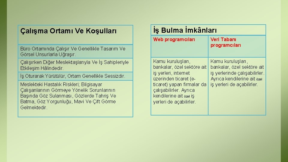 Çalışma Ortamı Ve Koşulları İş Bulma İmkânları Web programcıları Veri Tabanı programcıları Kamu kuruluşları, Çalışma Ortamı Ve Koşulları İş Bulma İmkânları Web programcıları Veri Tabanı programcıları Kamu kuruluşları,
